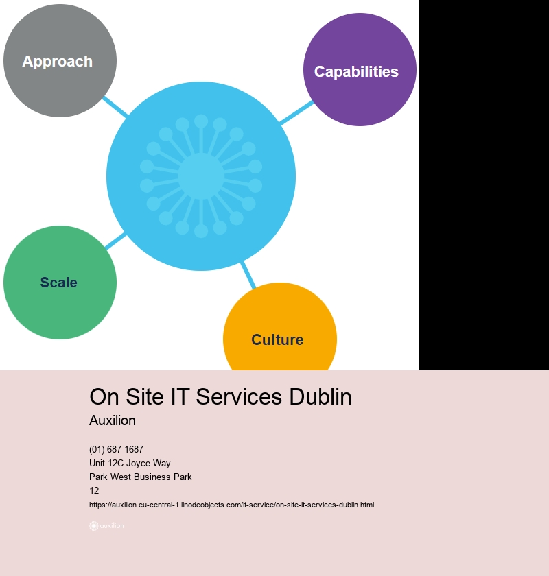 On Site IT Services Dublin